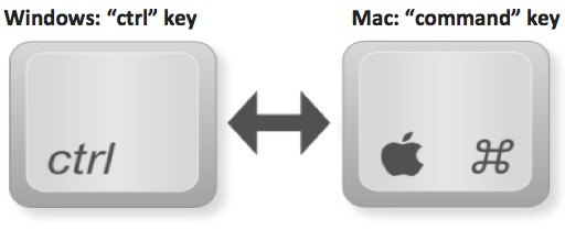 mac equivalent of control key for keyboard shortcuts